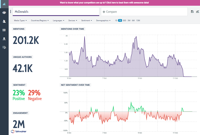 Herramienta gratuita para la gestión de reputación en línea : Free Social Search - Talkwalker